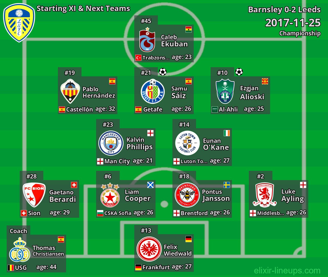 Leeds Starting XI & Next Teams 2017-11-25