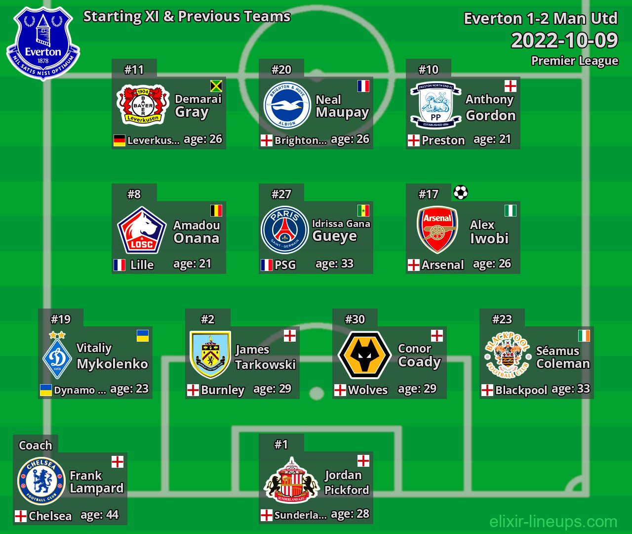 Everton Starting XI & Previous Teams 2022-10-09