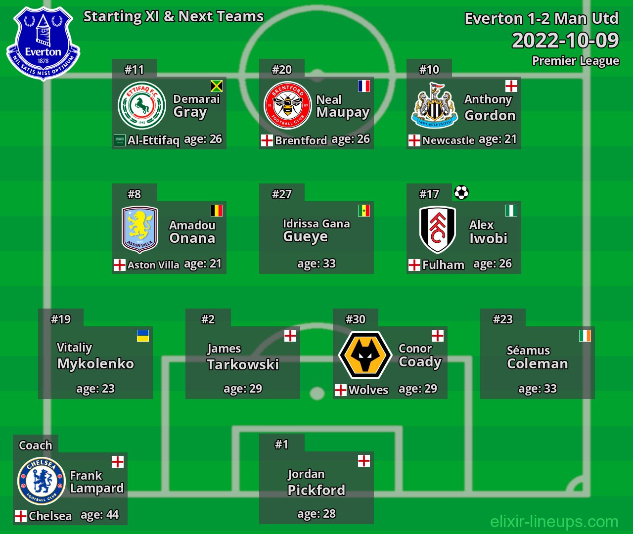 Everton Starting XI & Next Teams 2022-10-09