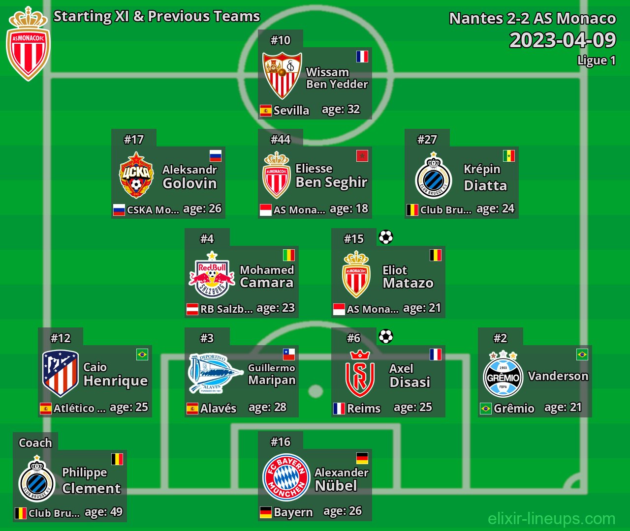 AS Monaco Starting XI & Previous Teams 2023-04-09