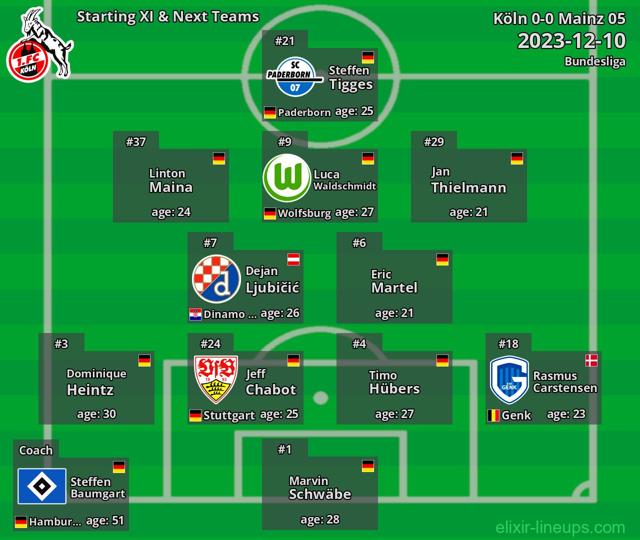 Köln Starting XI & Next Teams 2023-12-10