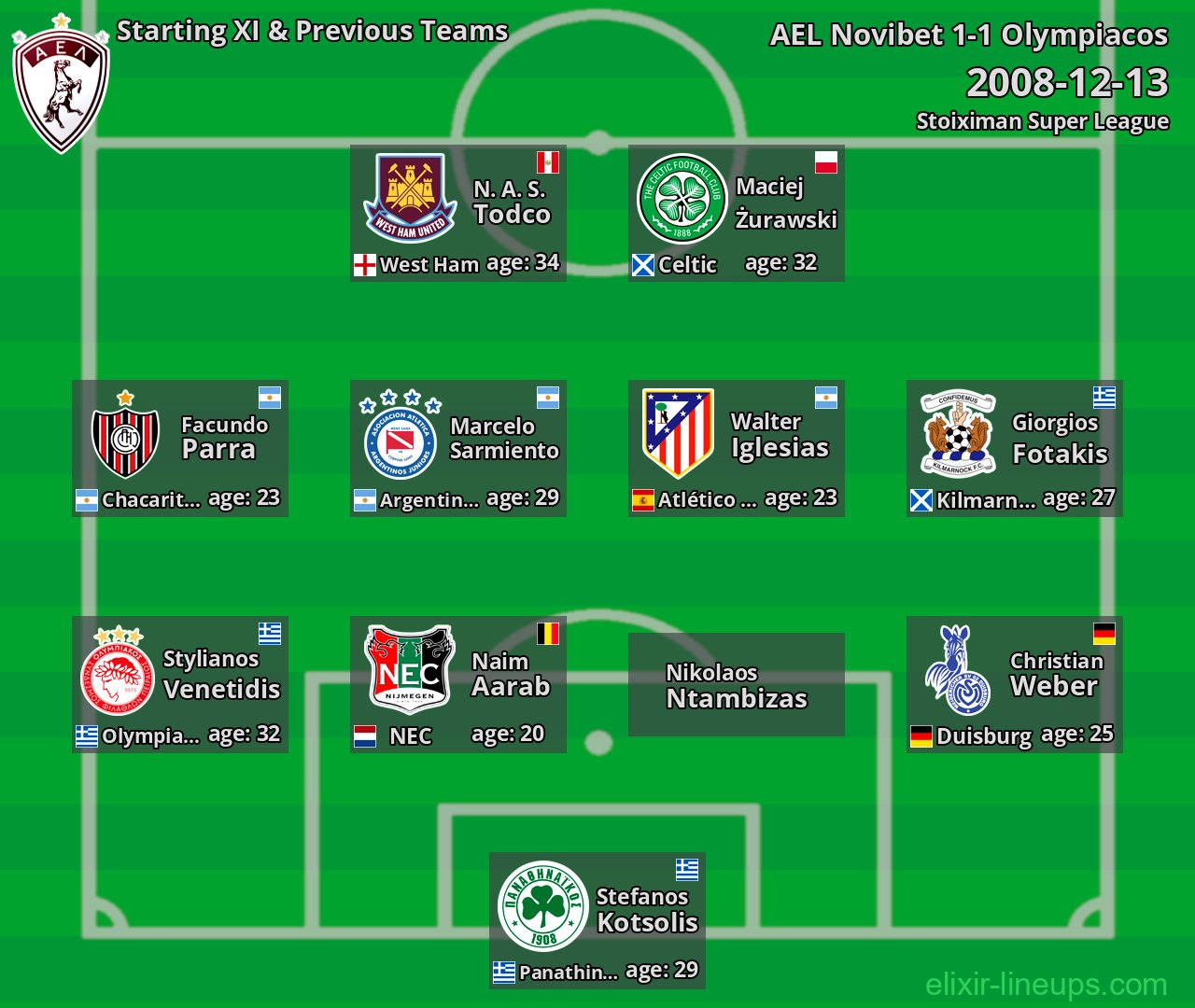 AEL Novibet Starting XI & Previous Teams 2008-12-13
