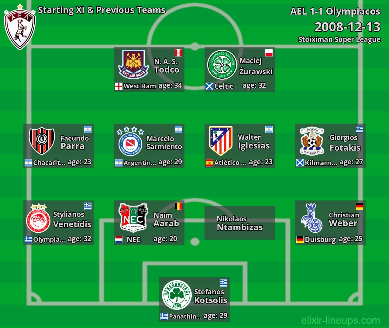 AEL Starting XI & Previous Teams 2008-12-13