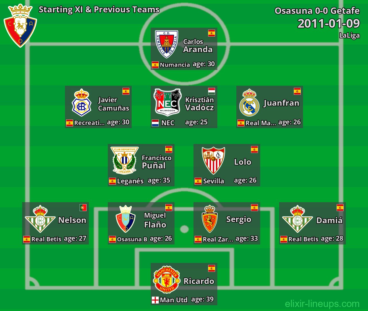 Osasuna Starting XI & Previous Teams 2011-01-09
