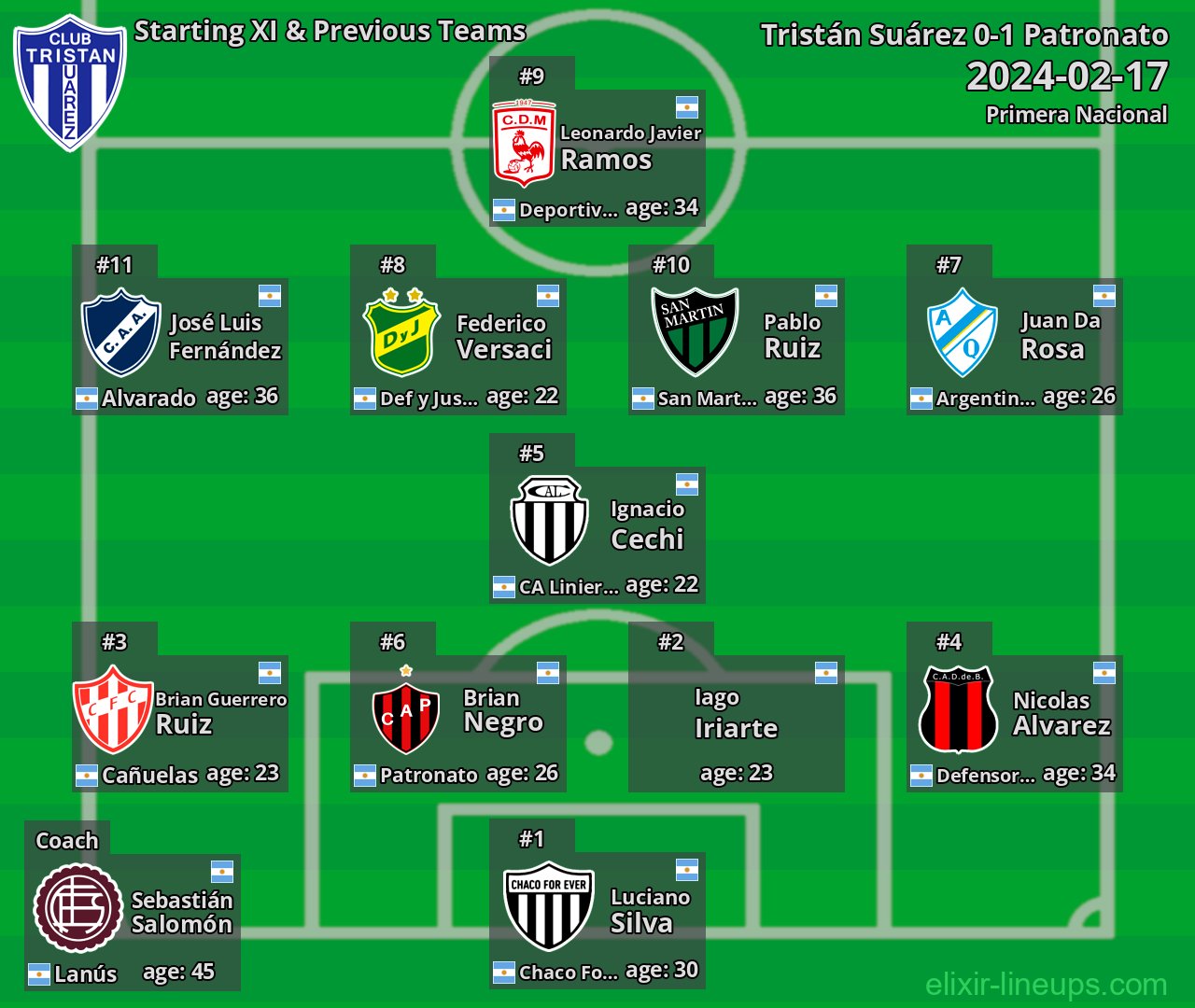 Tristán Suárez Starting XI & Previous Teams 2024-02-17
