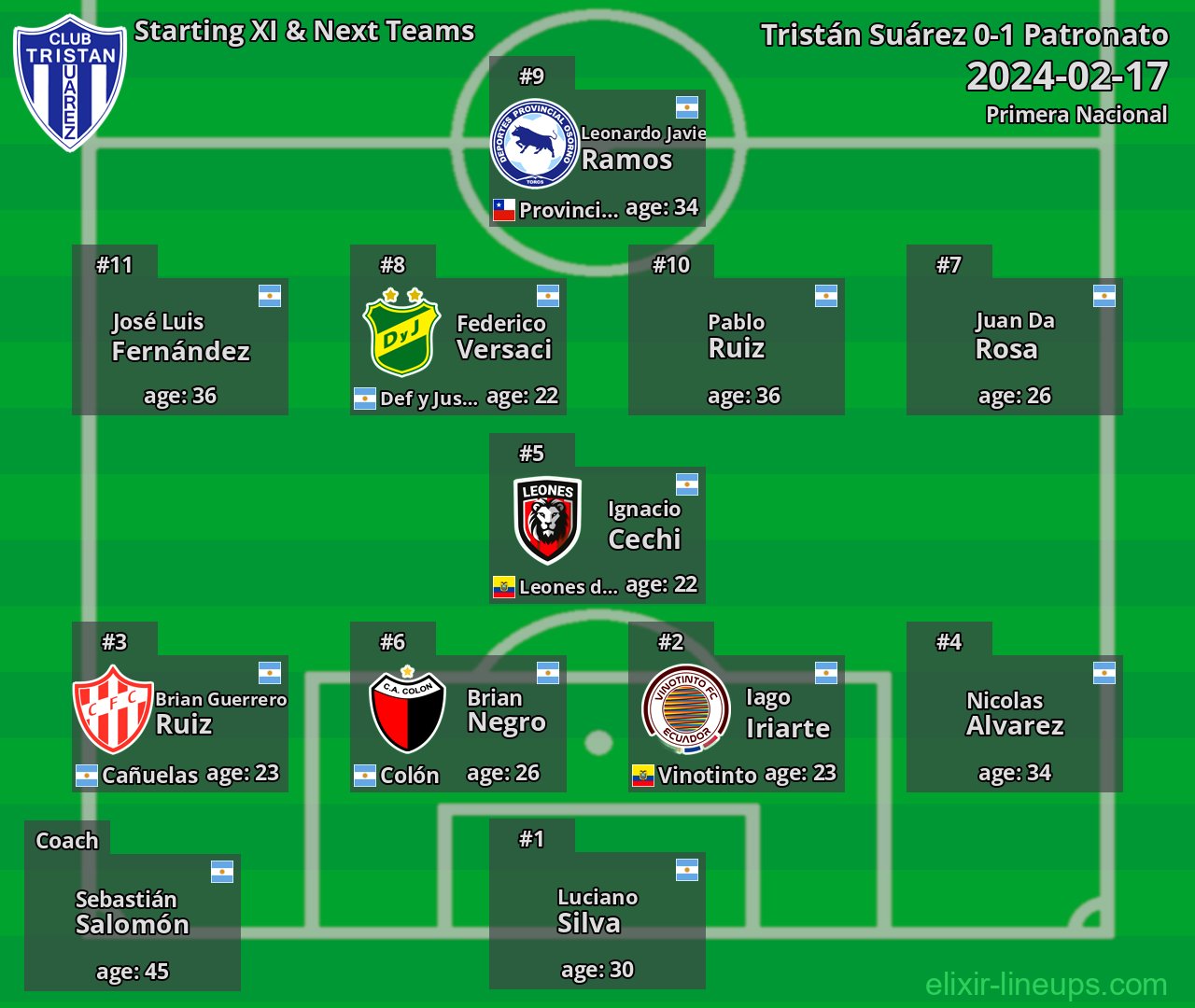 Tristán Suárez Starting XI & Next Teams 2024-02-17