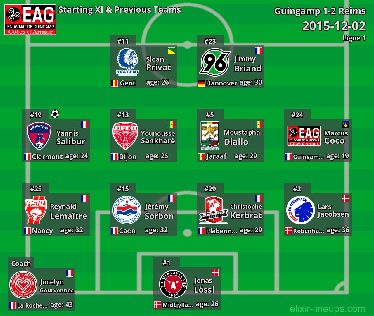 Guingamp Starting XI & Previous Teams 2015-12-02