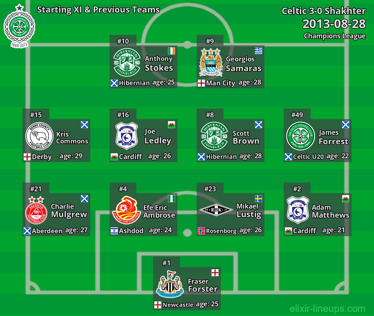 Celtic Starting XI & Previous Teams 2013-08-28