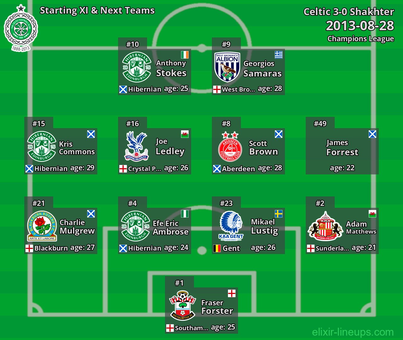 Celtic Starting XI & Next Teams 2013-08-28