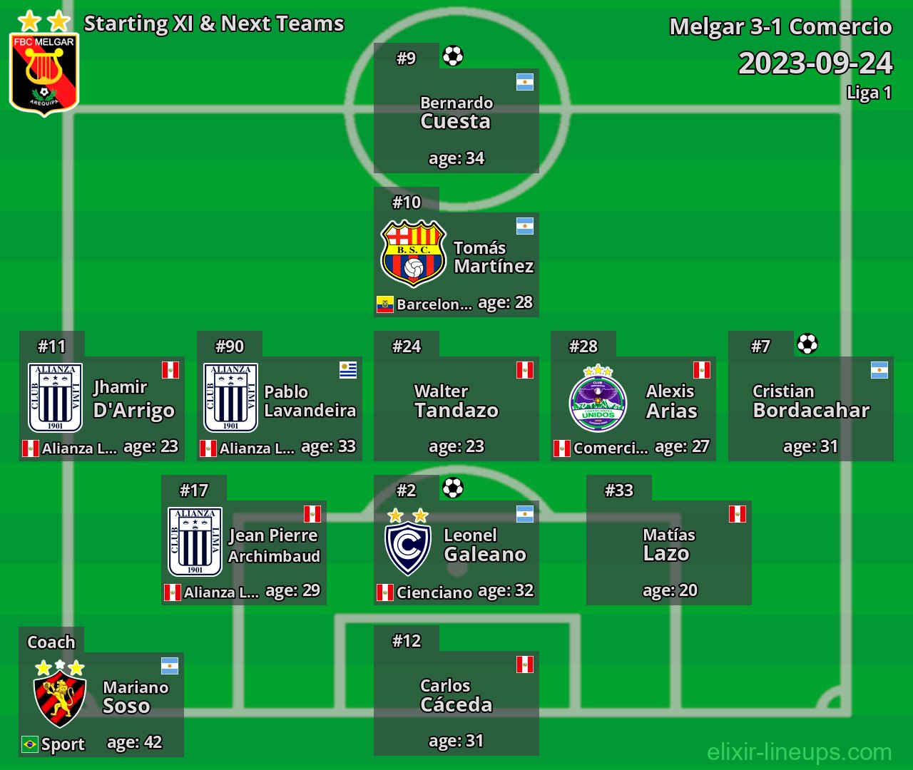 Melgar Starting XI & Next Teams 2023-09-24