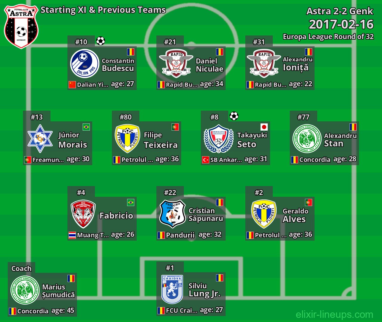 Astra Starting XI & Previous Teams 2017-02-16