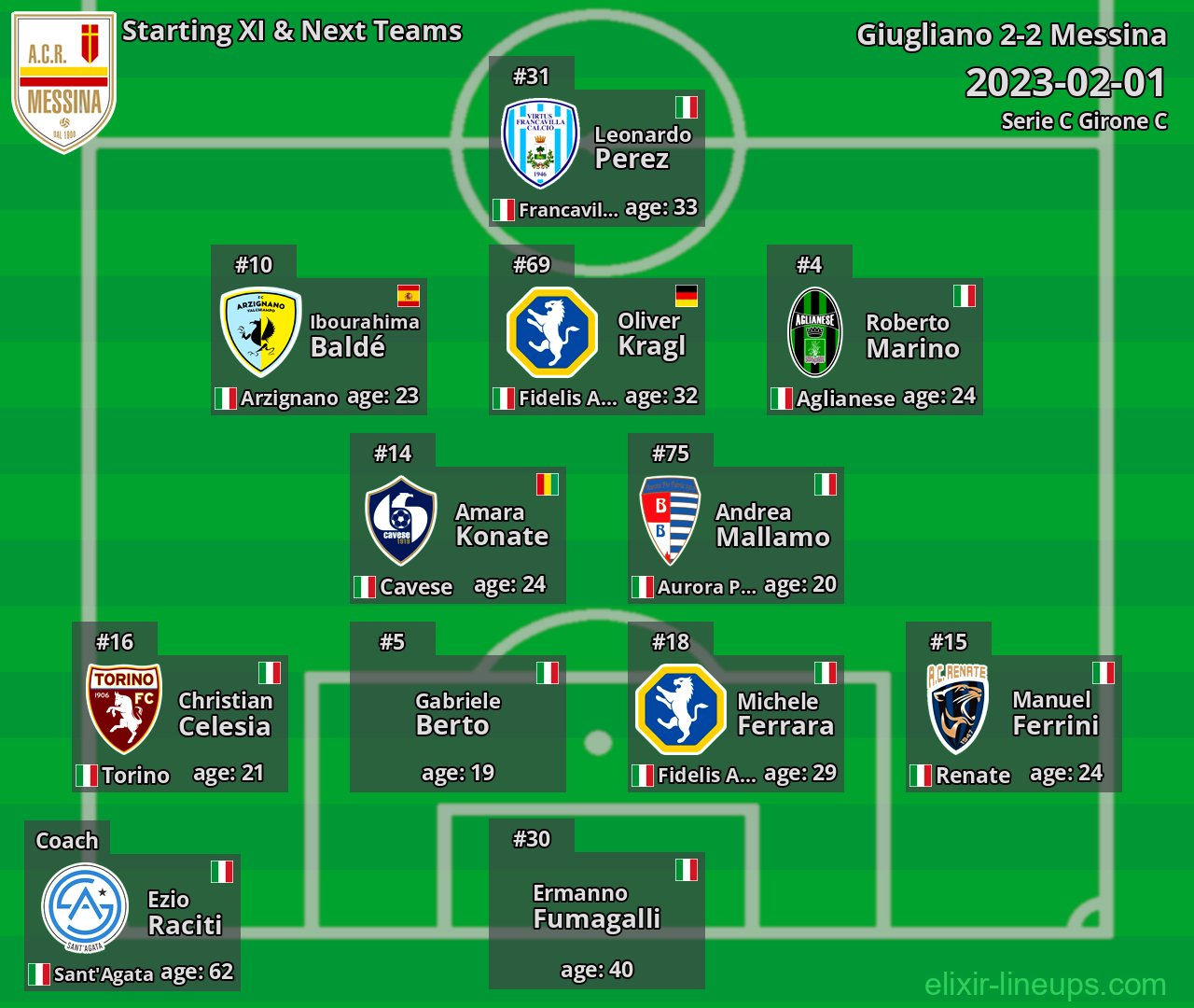 Messina Starting XI & Next Teams 2023-02-01