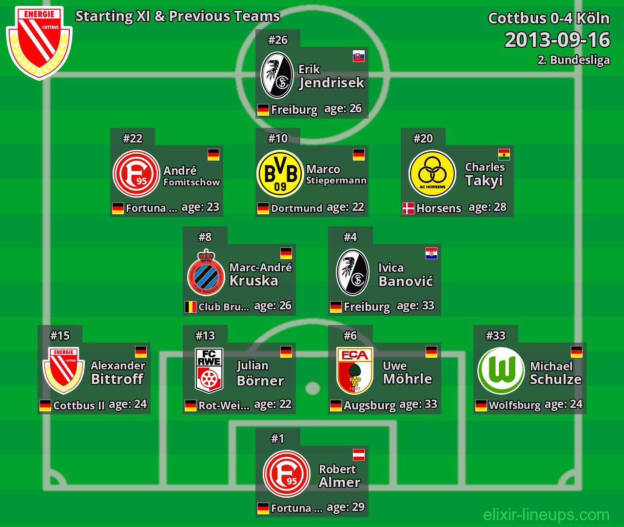 Cottbus Starting XI & Previous Teams 2013-09-16