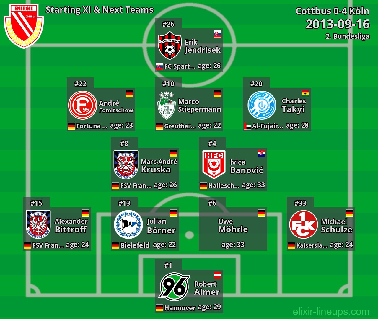 Cottbus Starting XI & Next Teams 2013-09-16
