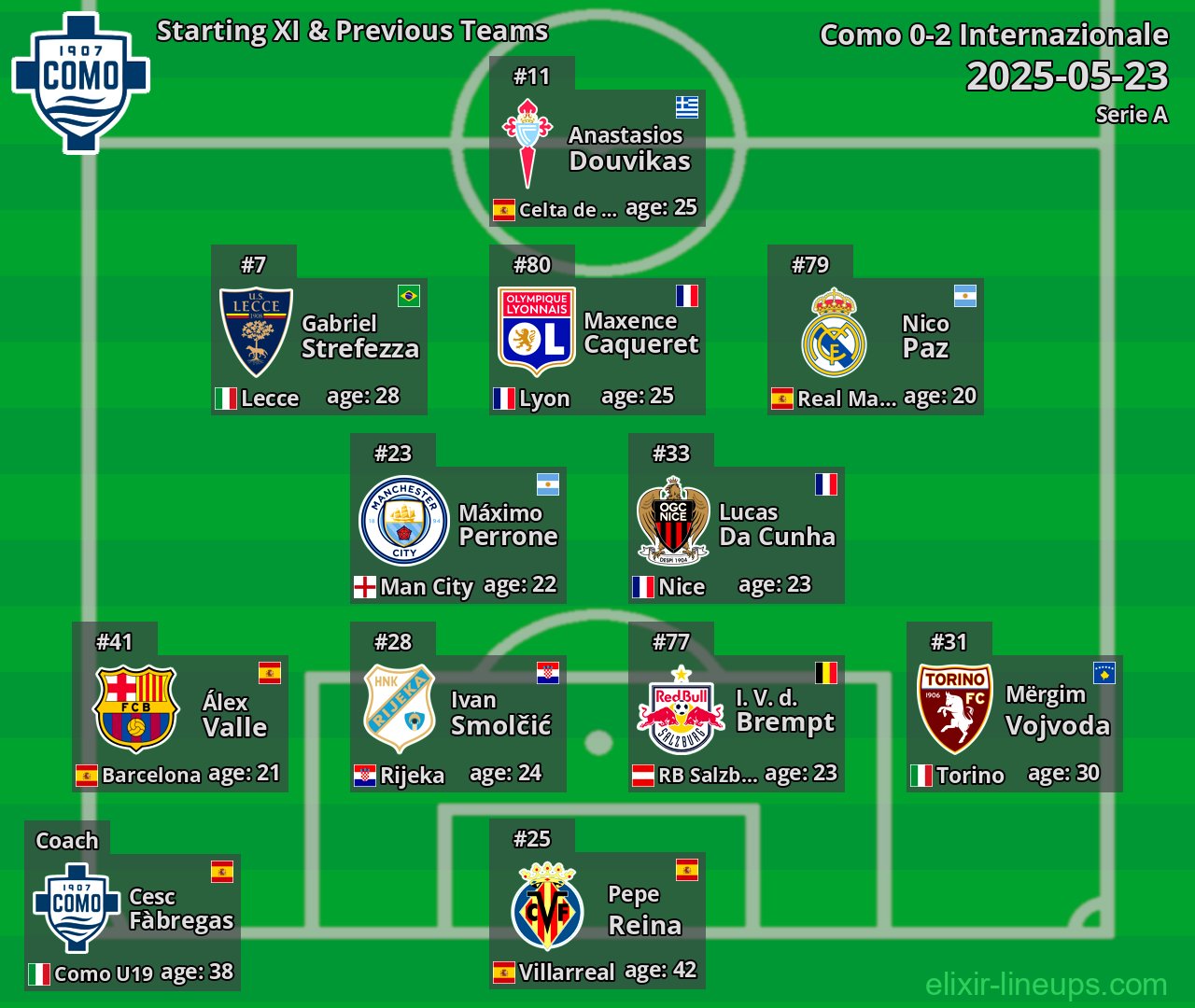 Como Starting XI & Previous Teams 2025-05-23