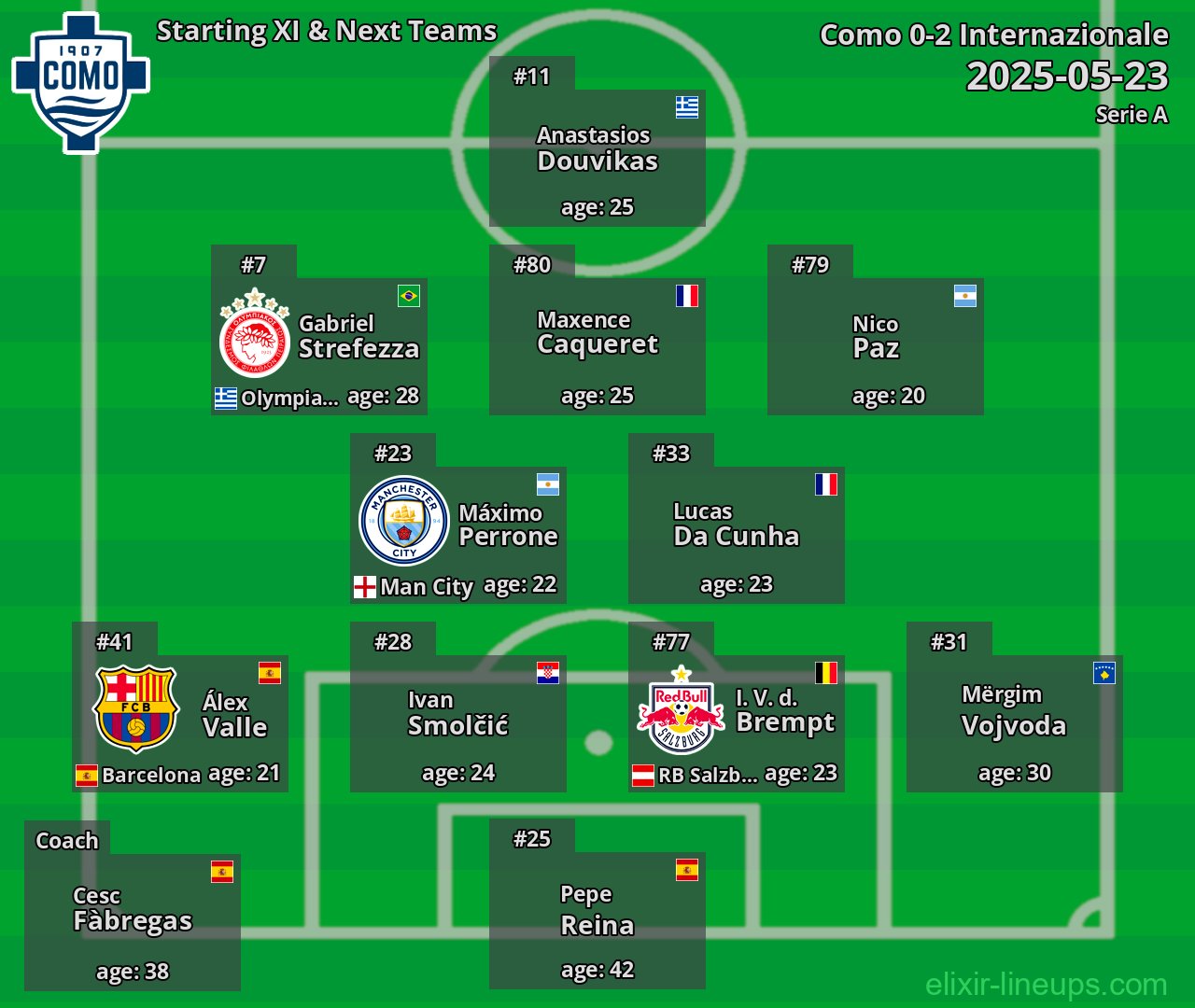 Como Starting XI & Next Teams 2025-05-23