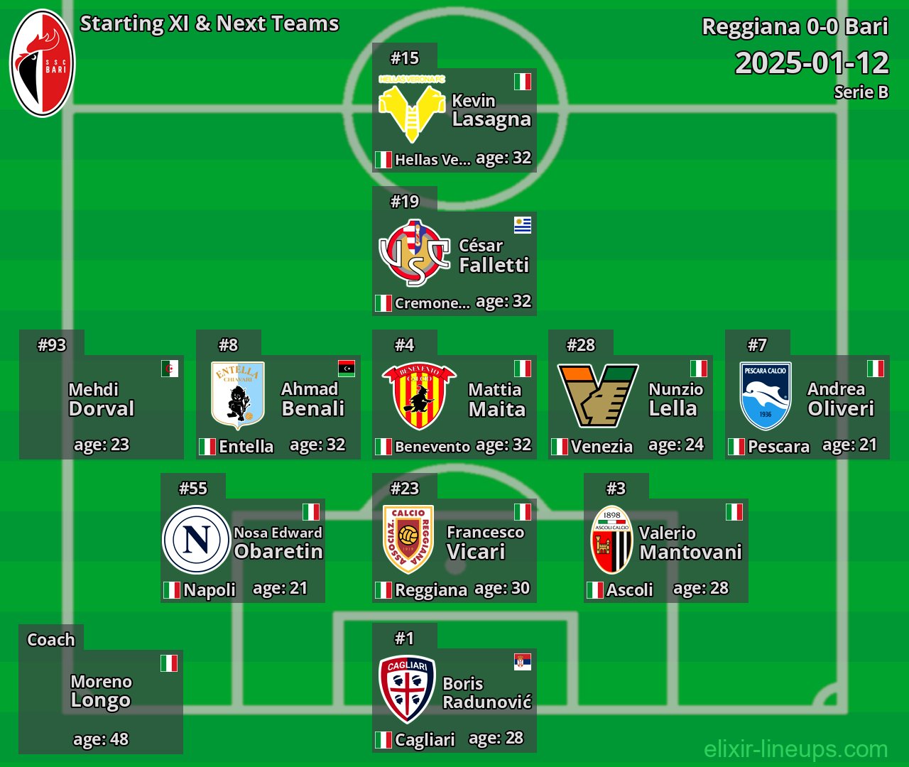Bari Starting XI & Next Teams 2025-01-12