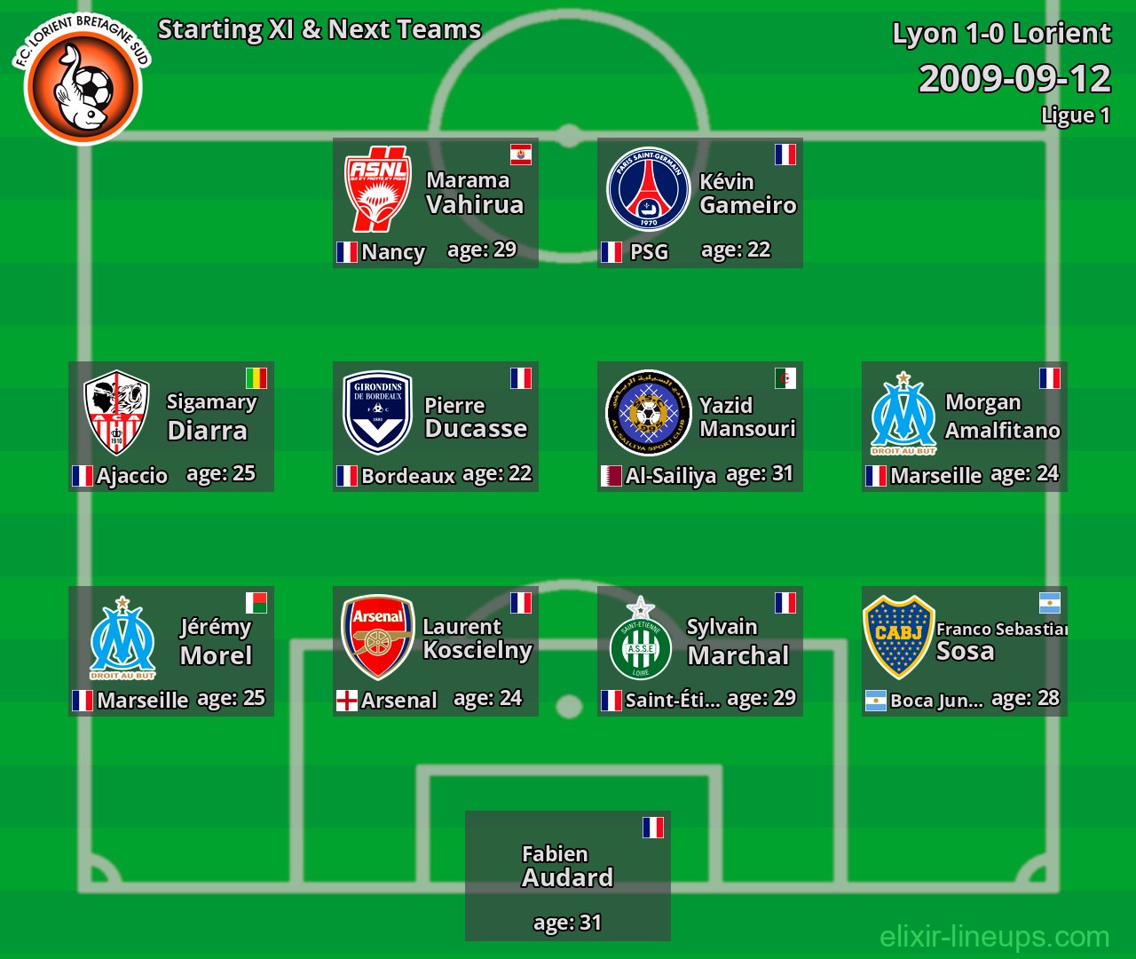 Lorient Starting XI & Next Teams 2009-09-12