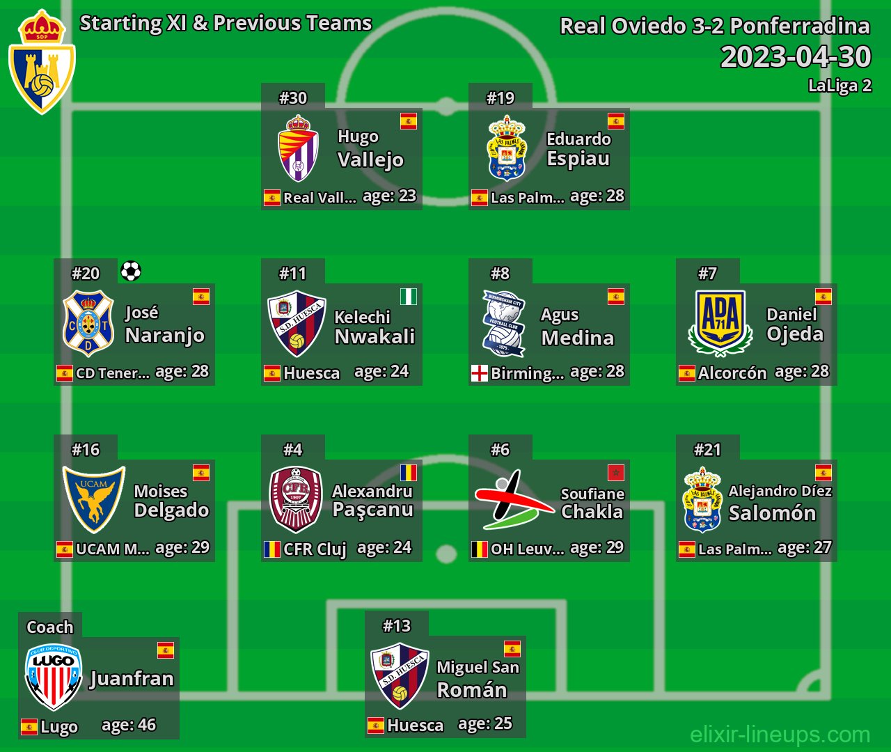 Ponferradina Starting XI & Previous Teams 2023-04-30