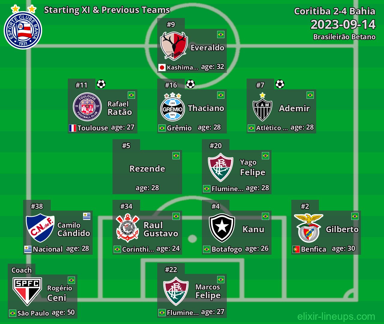 Bahia Starting XI & Previous Teams 2023-09-14