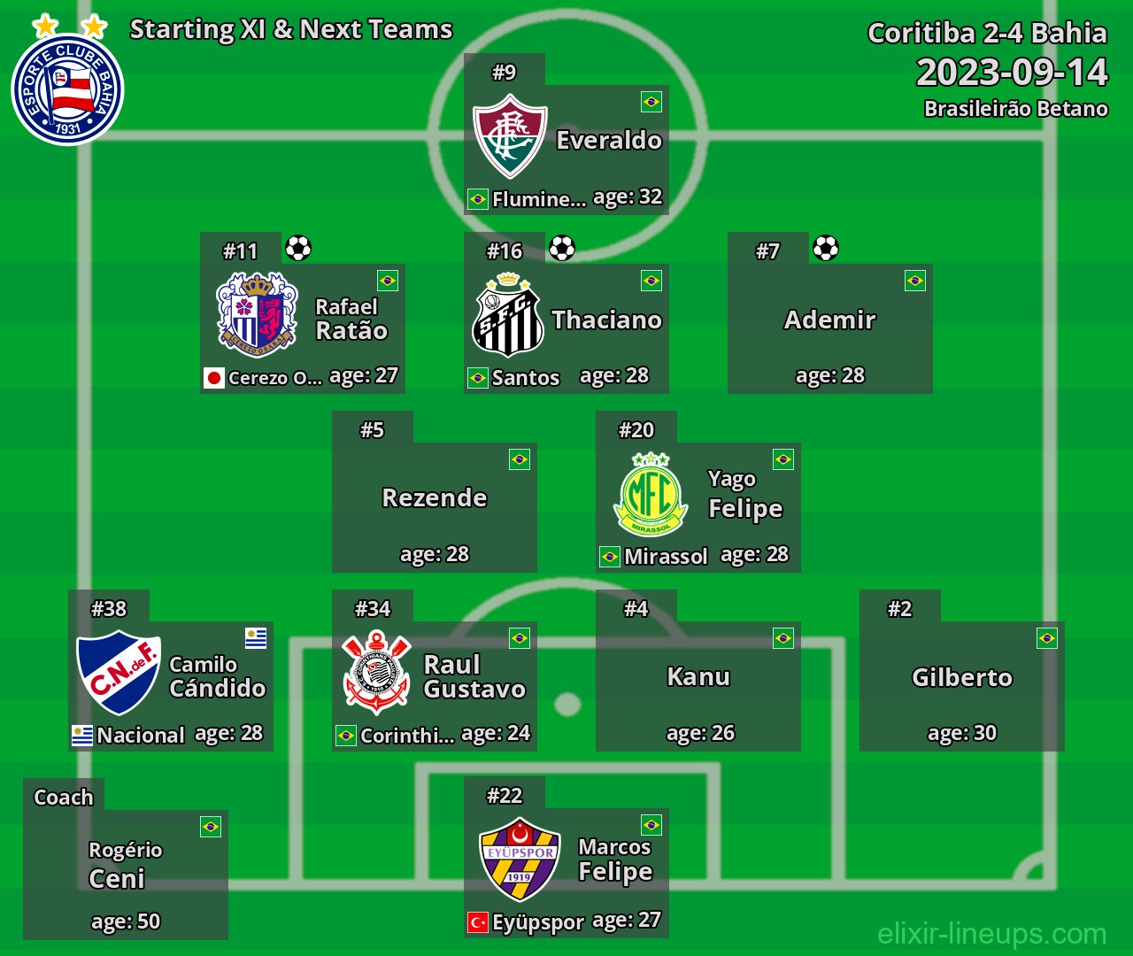 Bahia Starting XI & Next Teams 2023-09-14