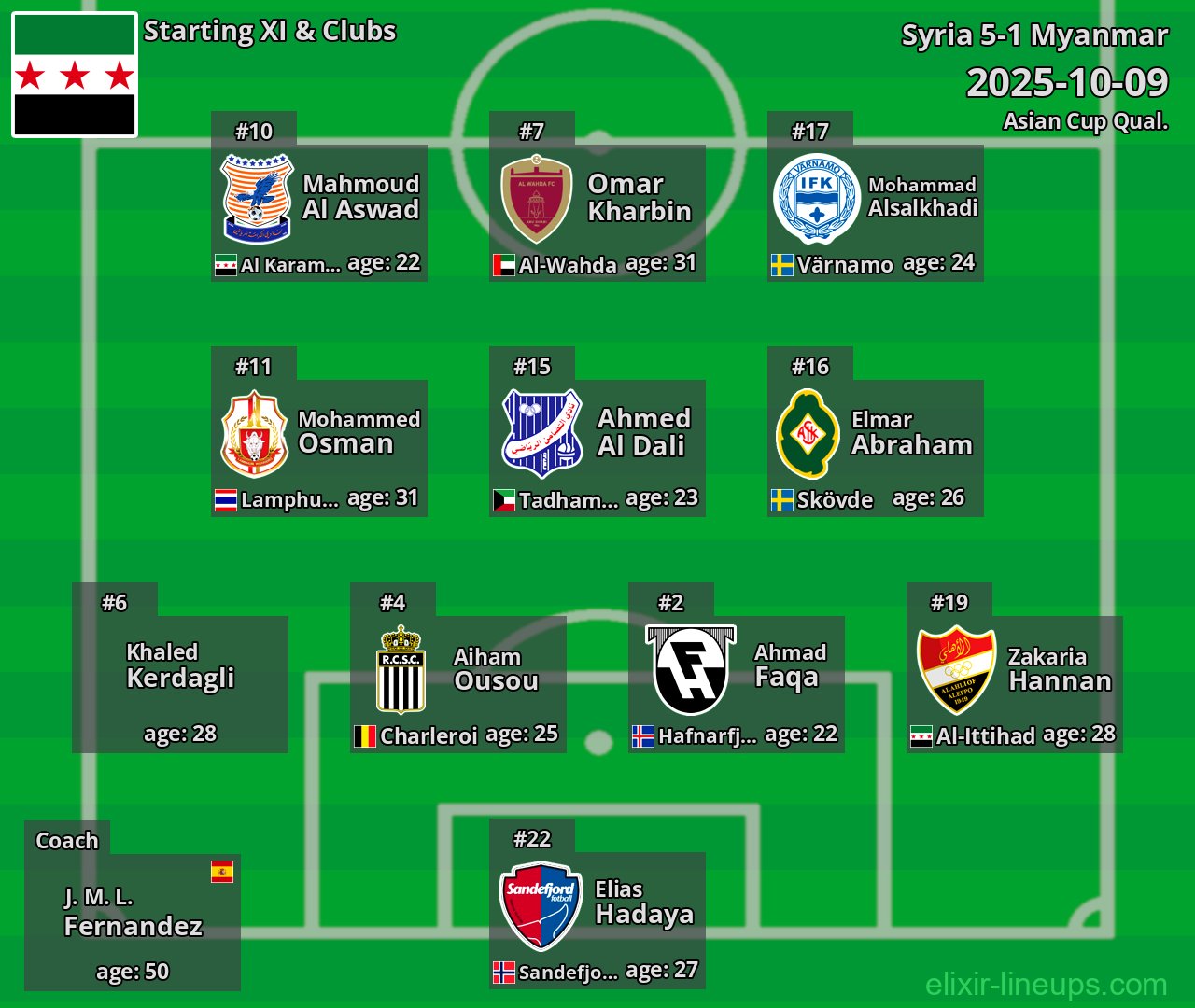 Syria Starting XI 2025-10-09