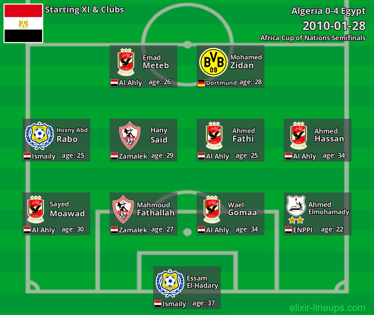 Egypt Starting XI 2010-01-28