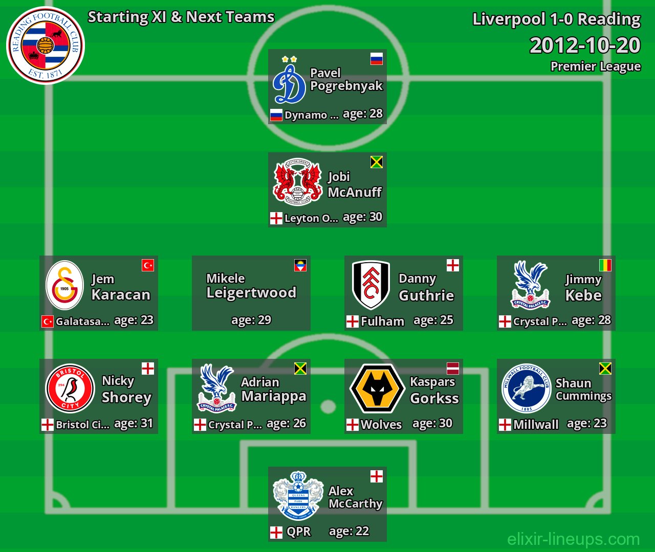 Reading Starting XI & Next Teams 2012-10-20