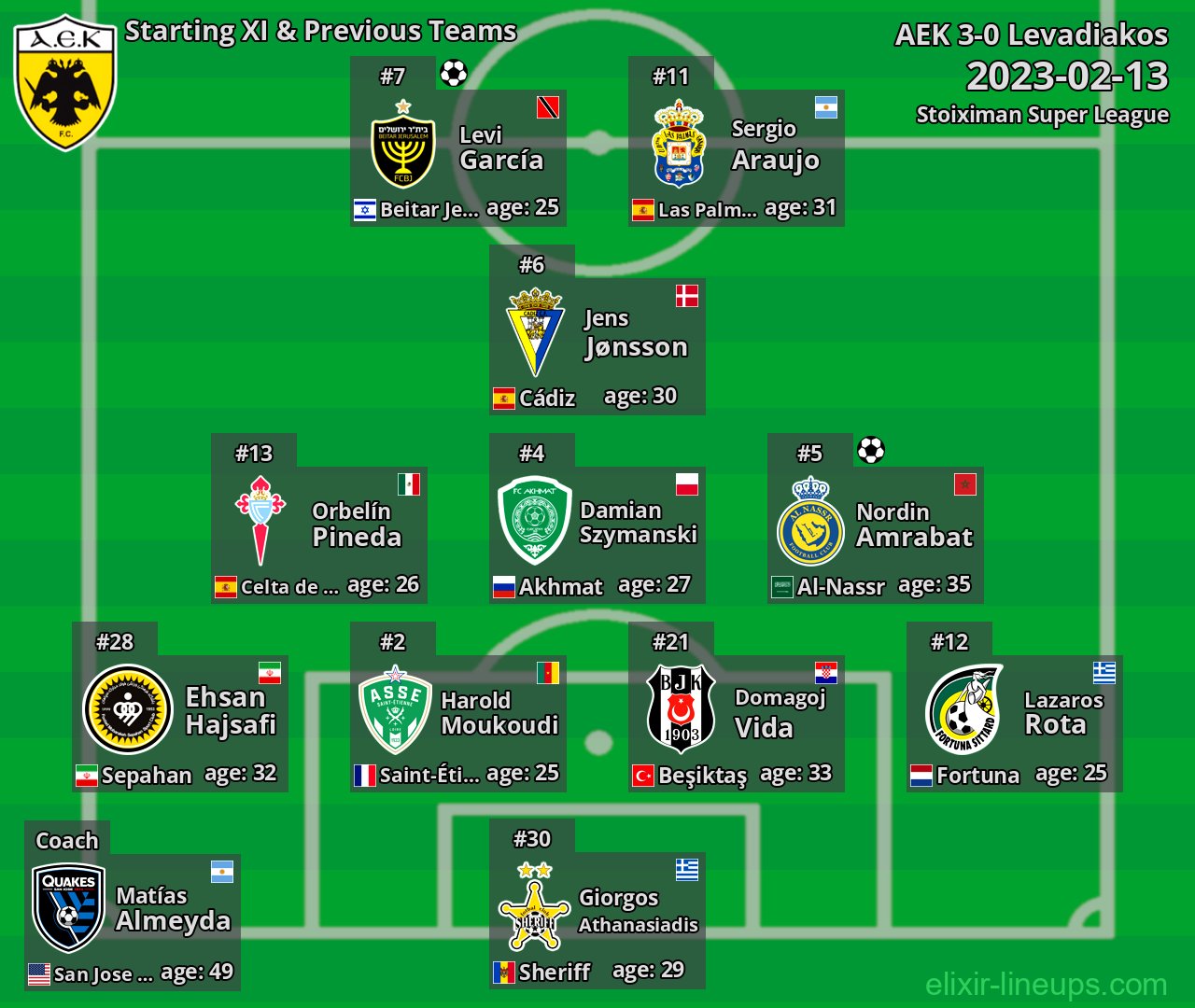 AEK Starting XI & Previous Teams 2023-02-13