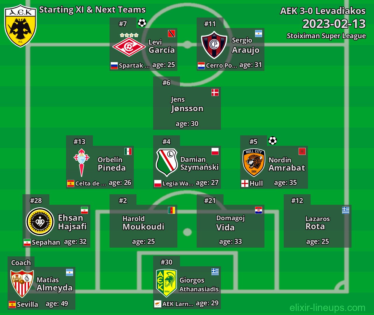 AEK Starting XI & Next Teams 2023-02-13