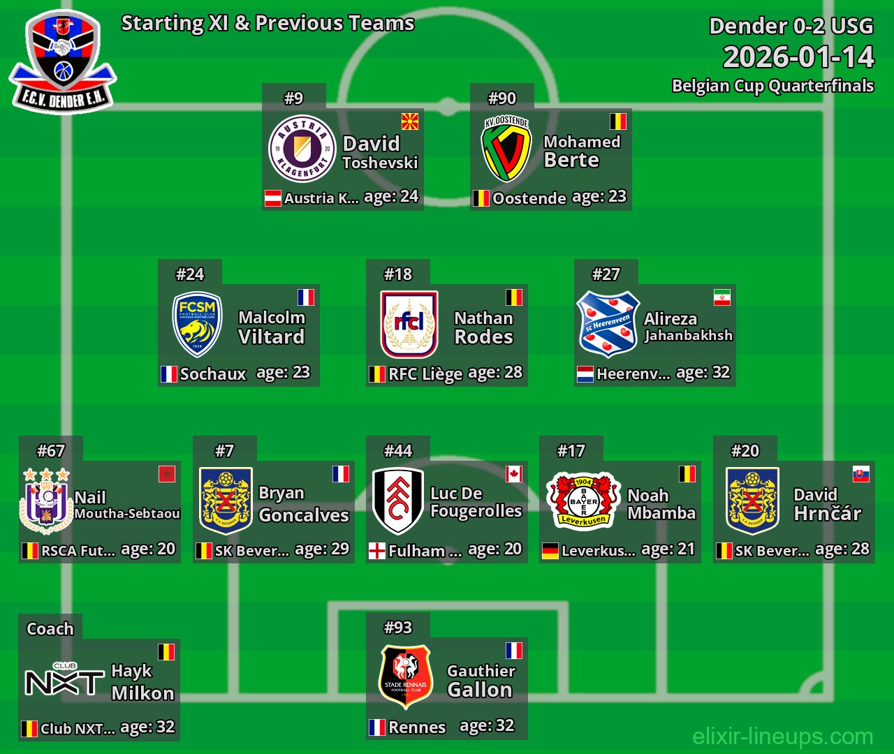 Dender Starting XI & Previous Teams 2026-01-14