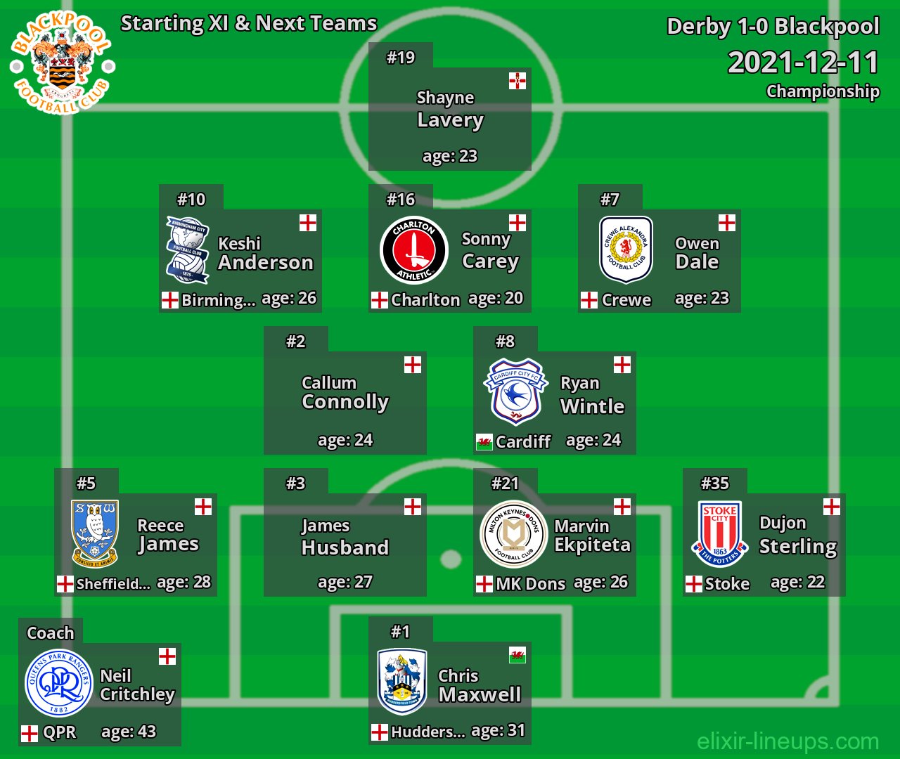 Blackpool Starting XI & Next Teams 2021-12-11