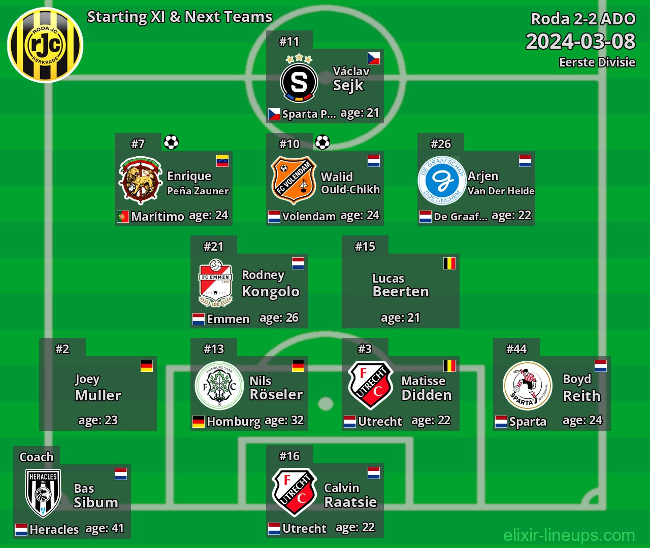 Roda Starting XI & Next Teams 2024-03-08