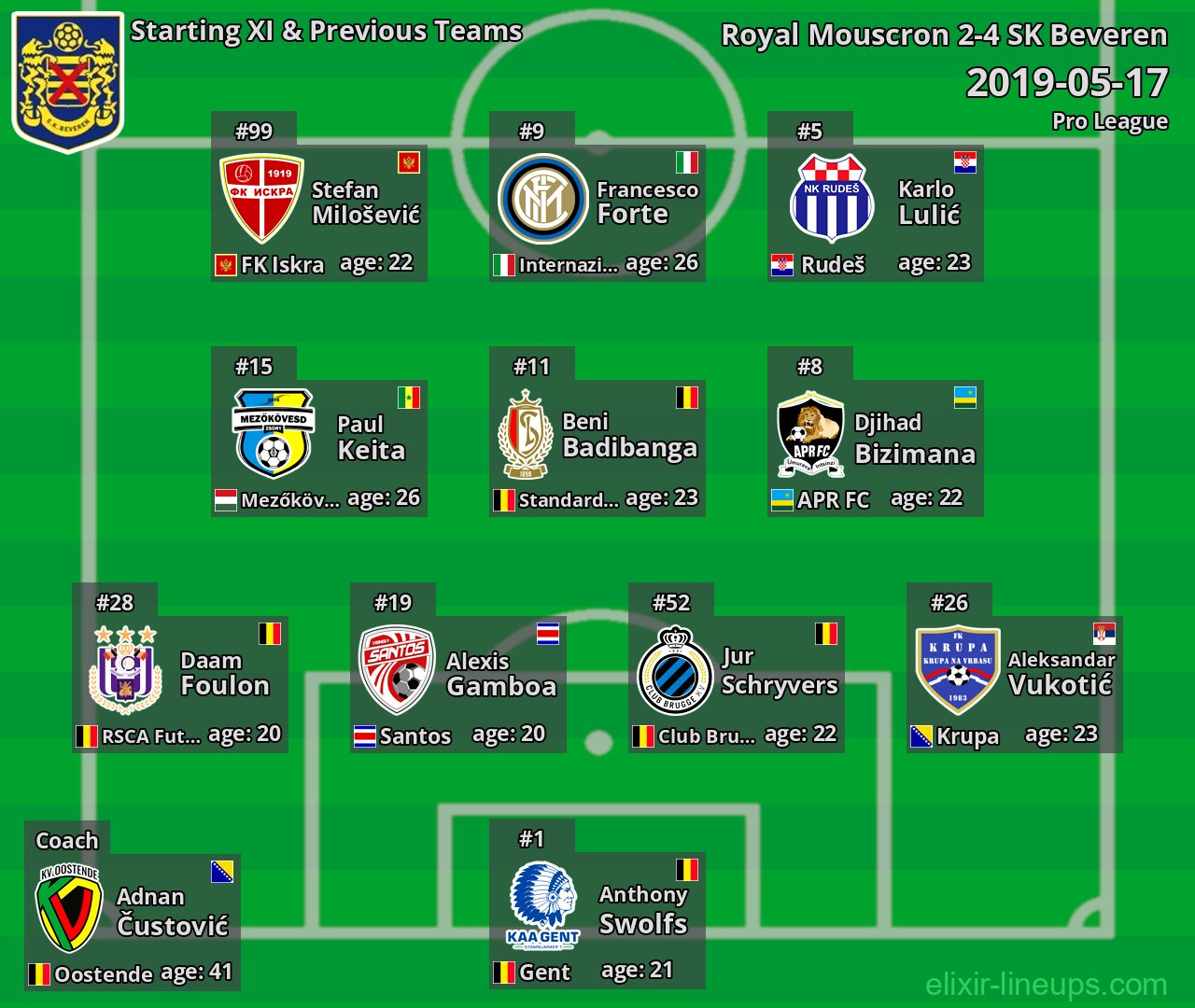 SK Beveren Starting XI & Previous Teams 2019-05-17