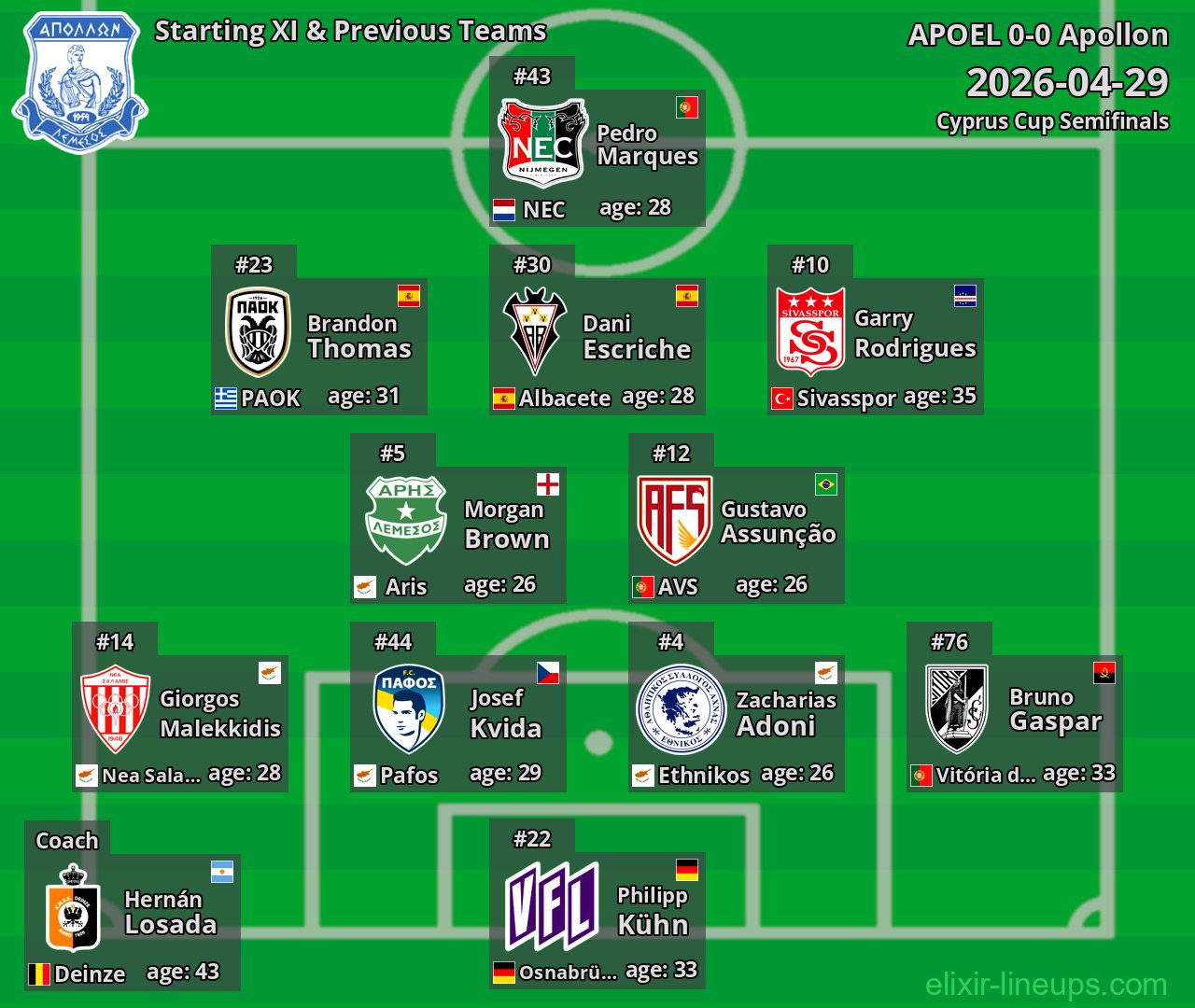 Apollon Starting XI & Previous Teams 2026-04-29