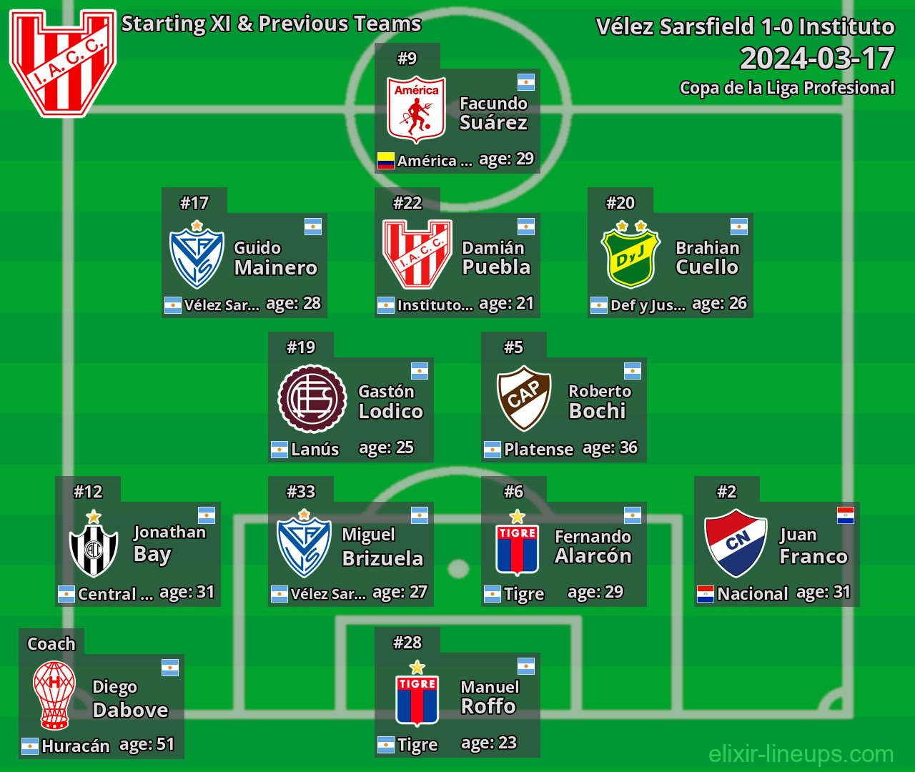 Instituto Starting XI & Previous Teams 2024-03-17