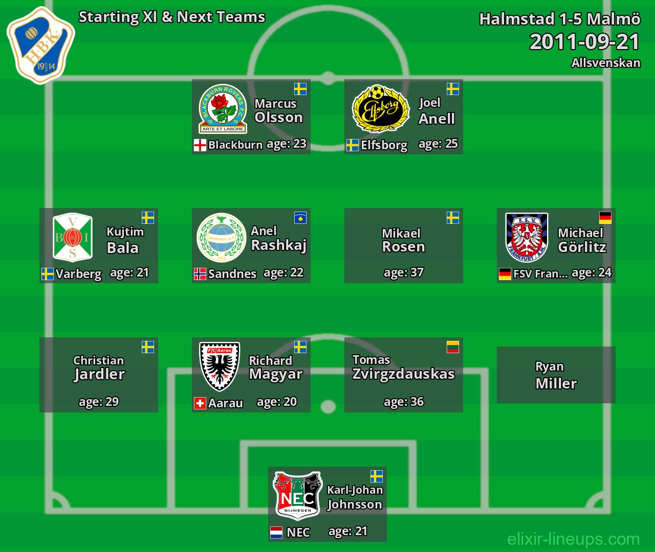 Halmstad Starting XI & Next Teams 2011-09-21