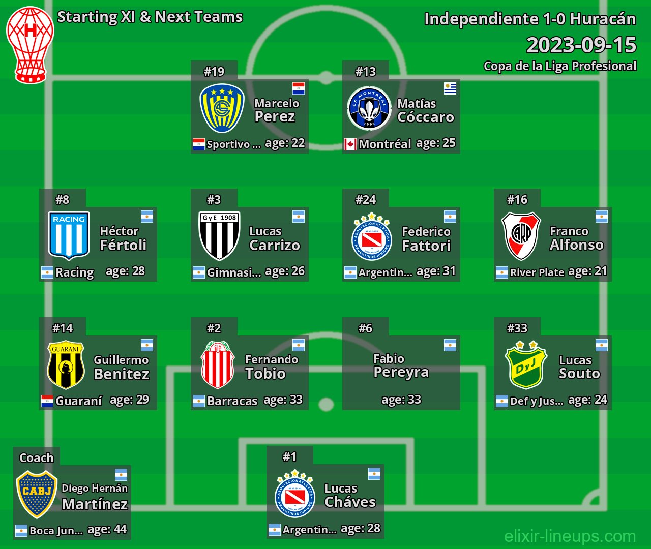 Huracán Starting XI & Next Teams 2023-09-15
