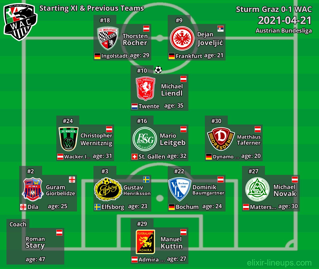 WAC Starting XI & Previous Teams 2021-04-21