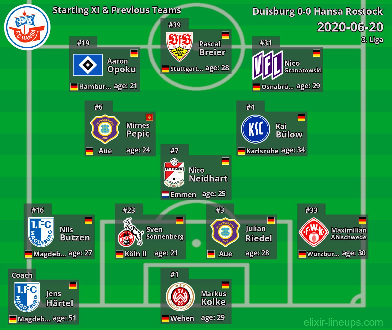 Hansa Rostock Starting XI & Previous Teams 2020-06-20