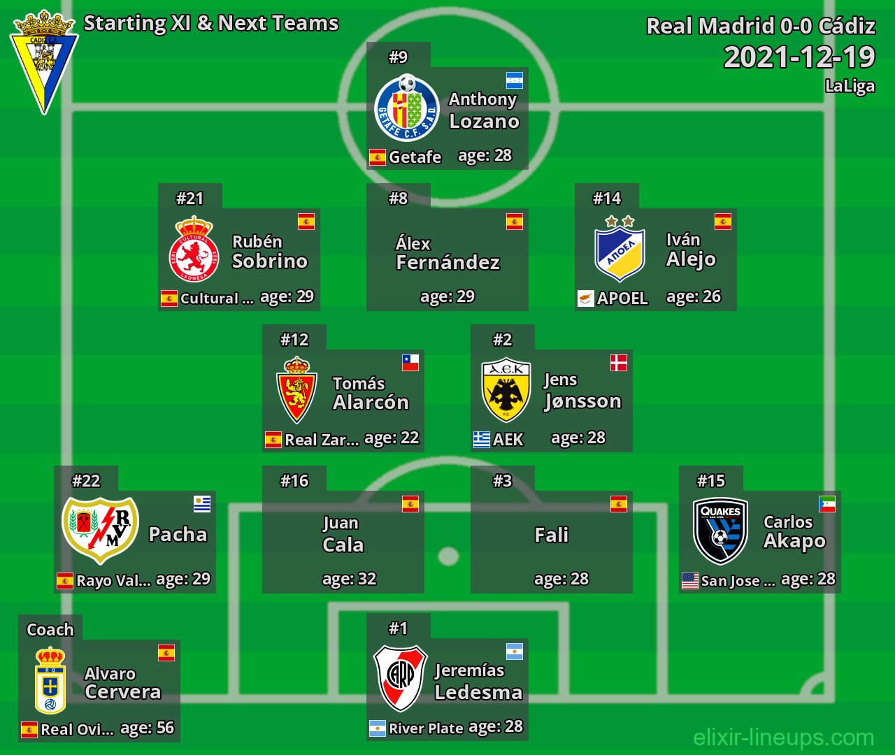Cádiz Starting XI & Next Teams 2021-12-19