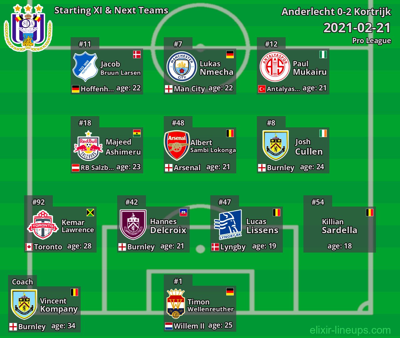 Anderlecht Starting XI & Next Teams 2021-02-21