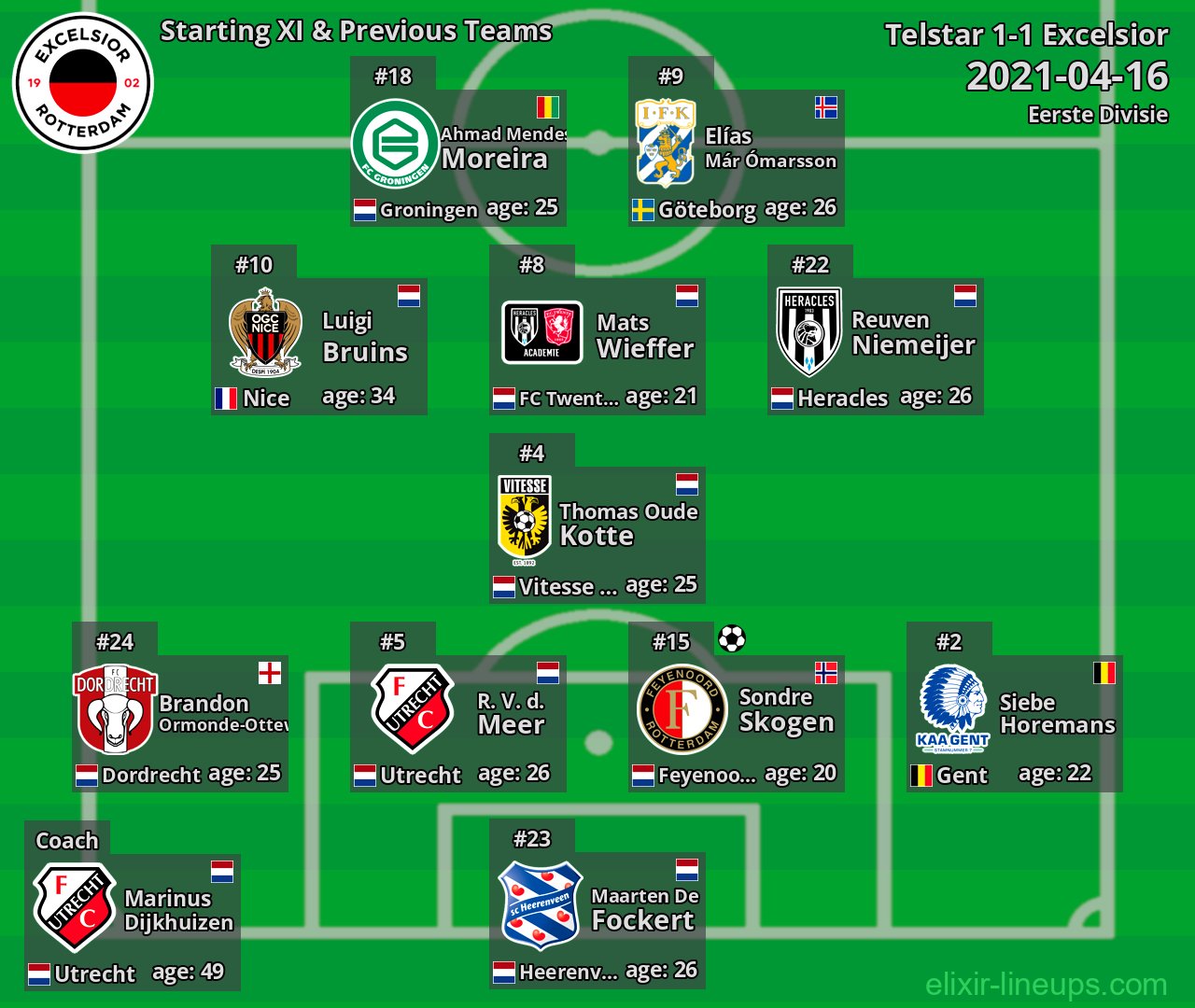 Excelsior Starting XI & Previous Teams 2021-04-16