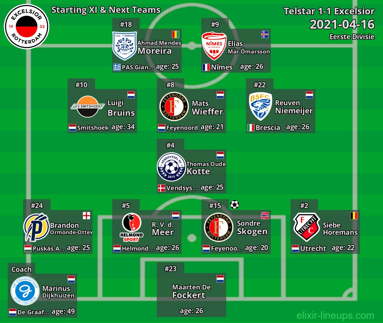 Excelsior Starting XI & Next Teams 2021-04-16