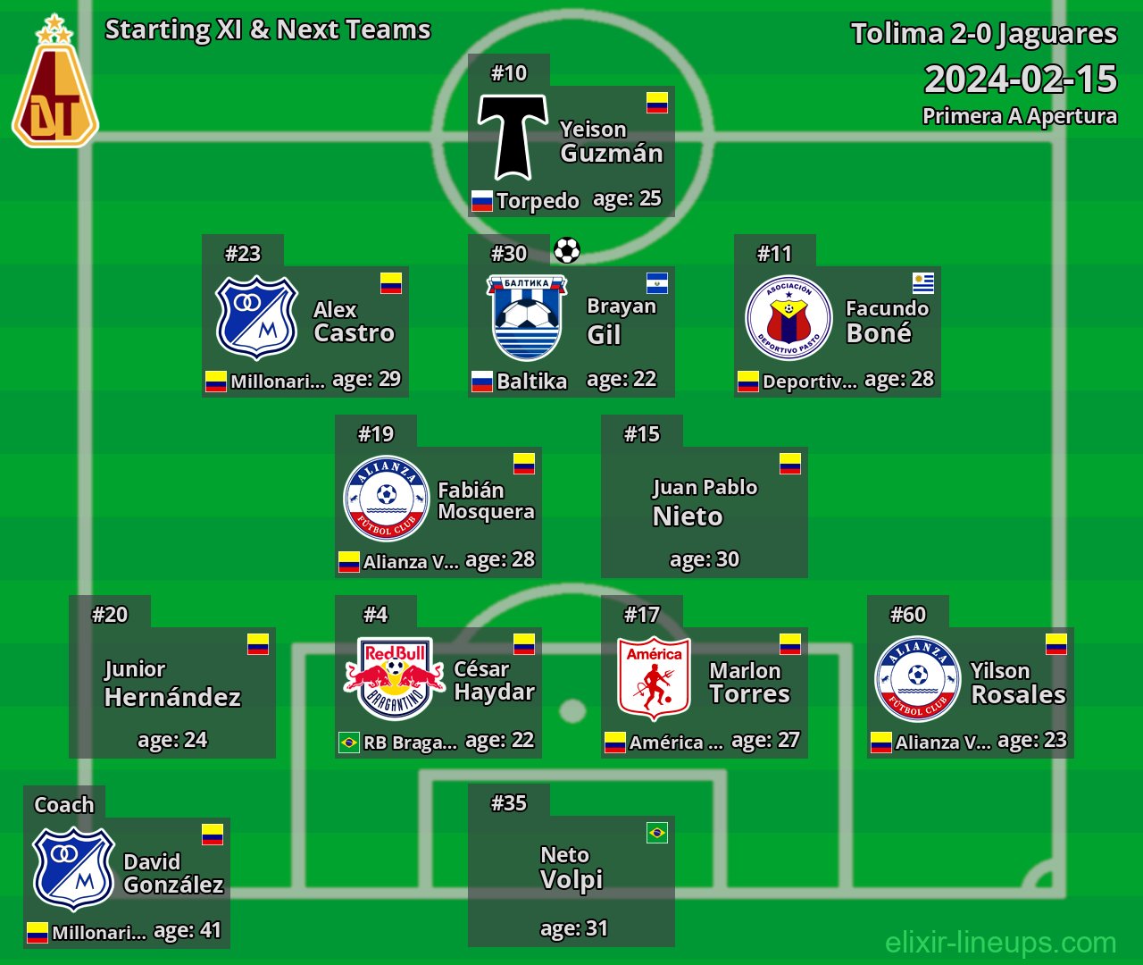 Tolima Starting XI & Next Teams 2024-02-15