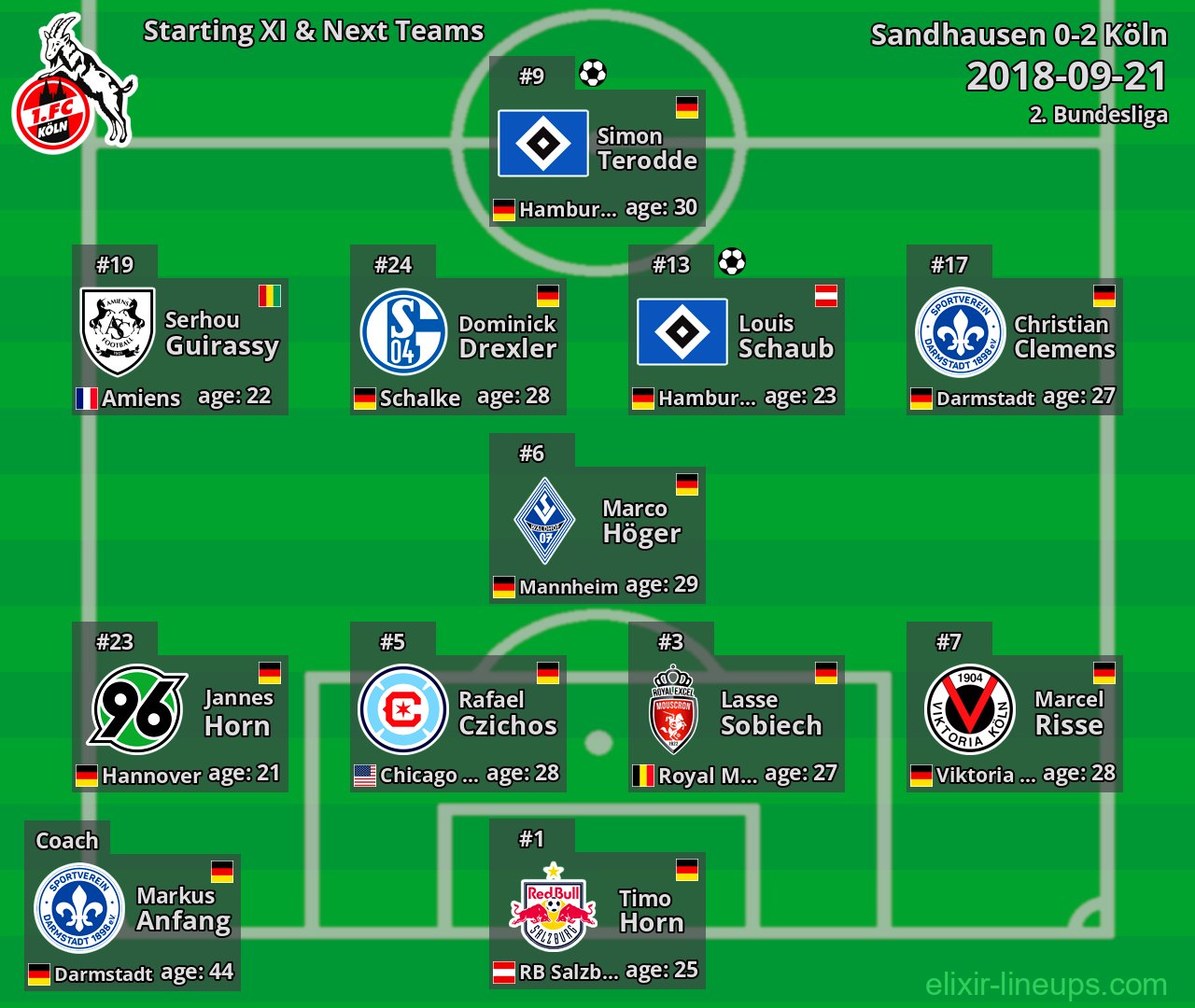 Köln Starting XI & Next Teams 2018-09-21