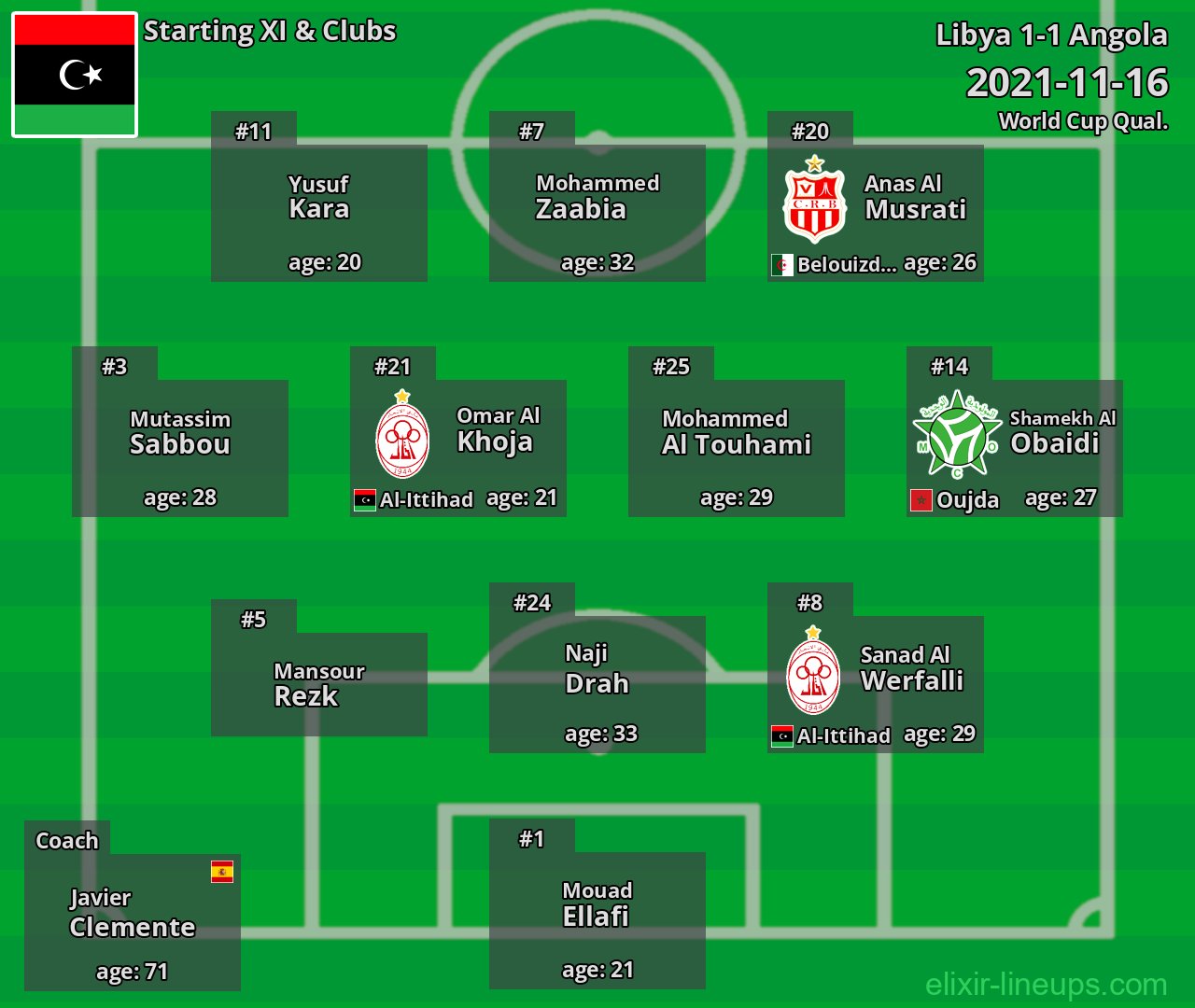 Libya Starting XI 2021-11-16