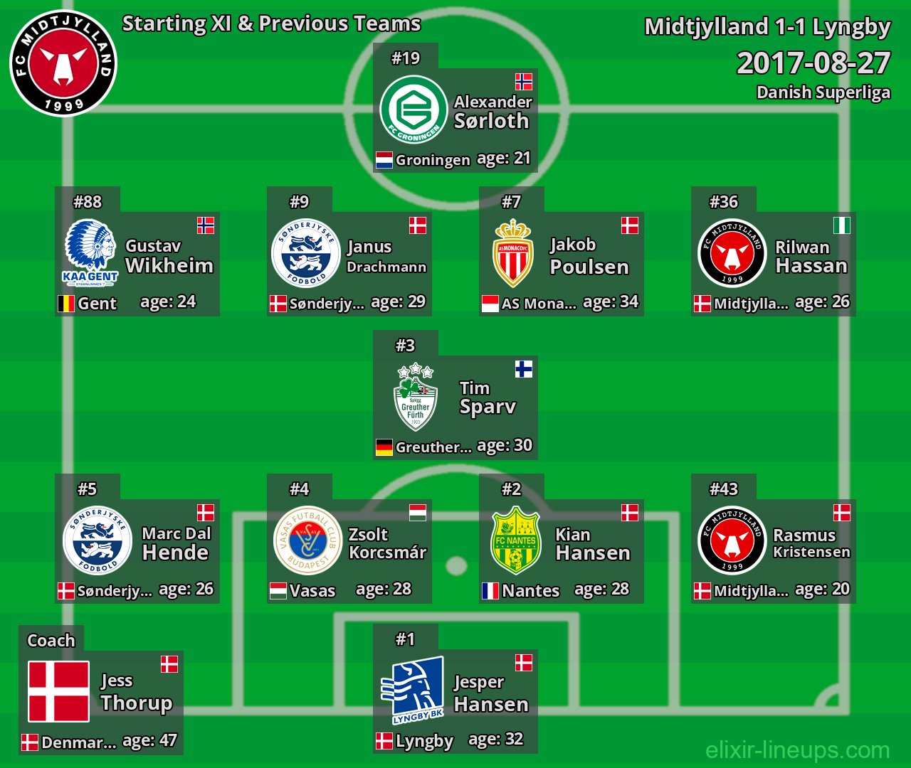 Midtjylland Starting XI & Previous Teams 2017-08-27