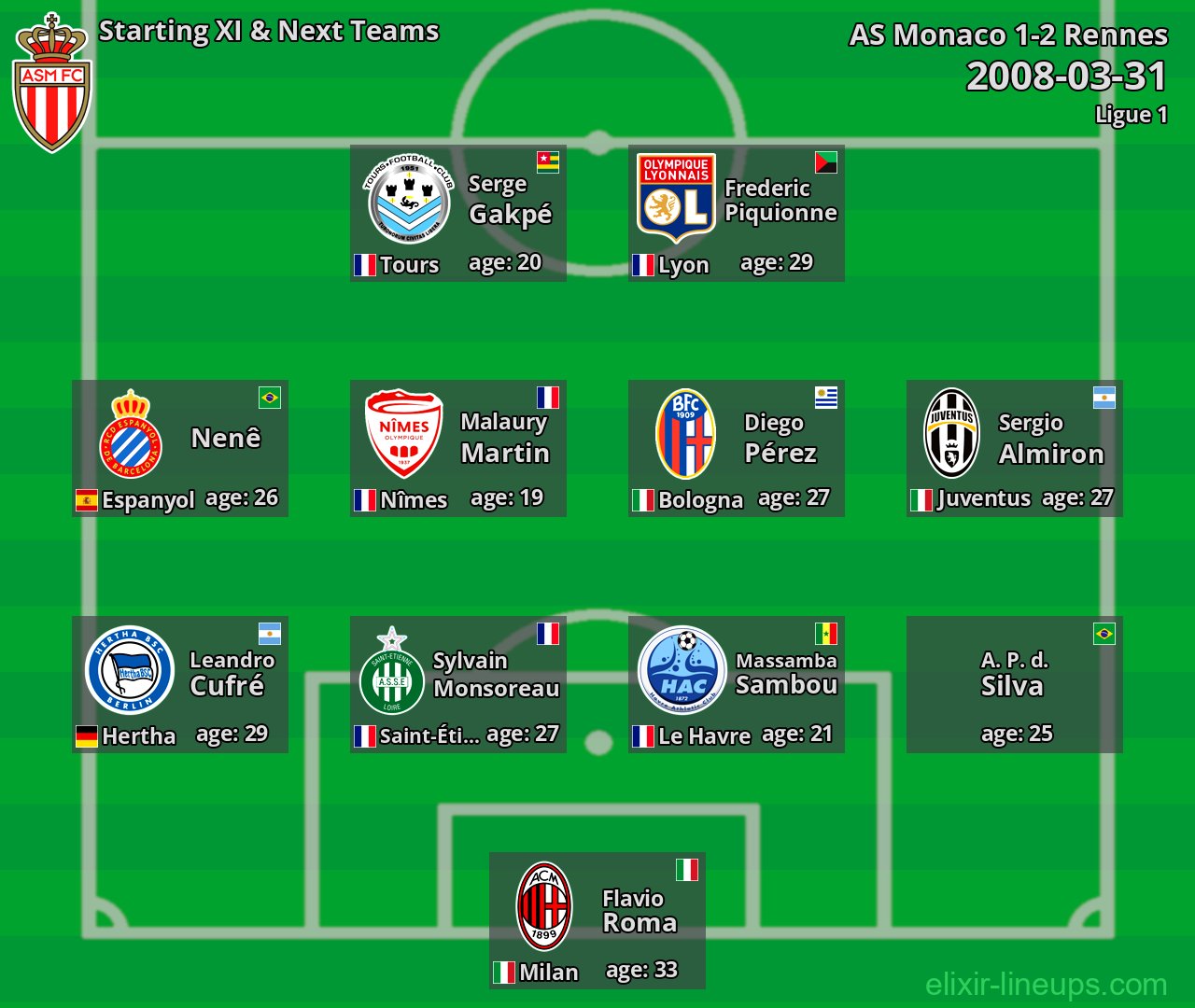 AS Monaco Starting XI & Next Teams 2008-03-31