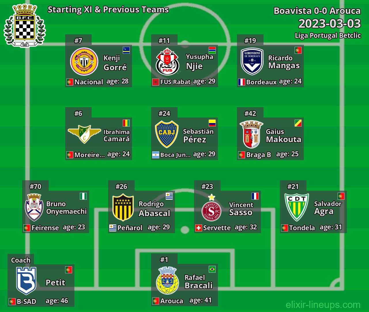 Boavista Starting XI & Previous Teams 2023-03-03